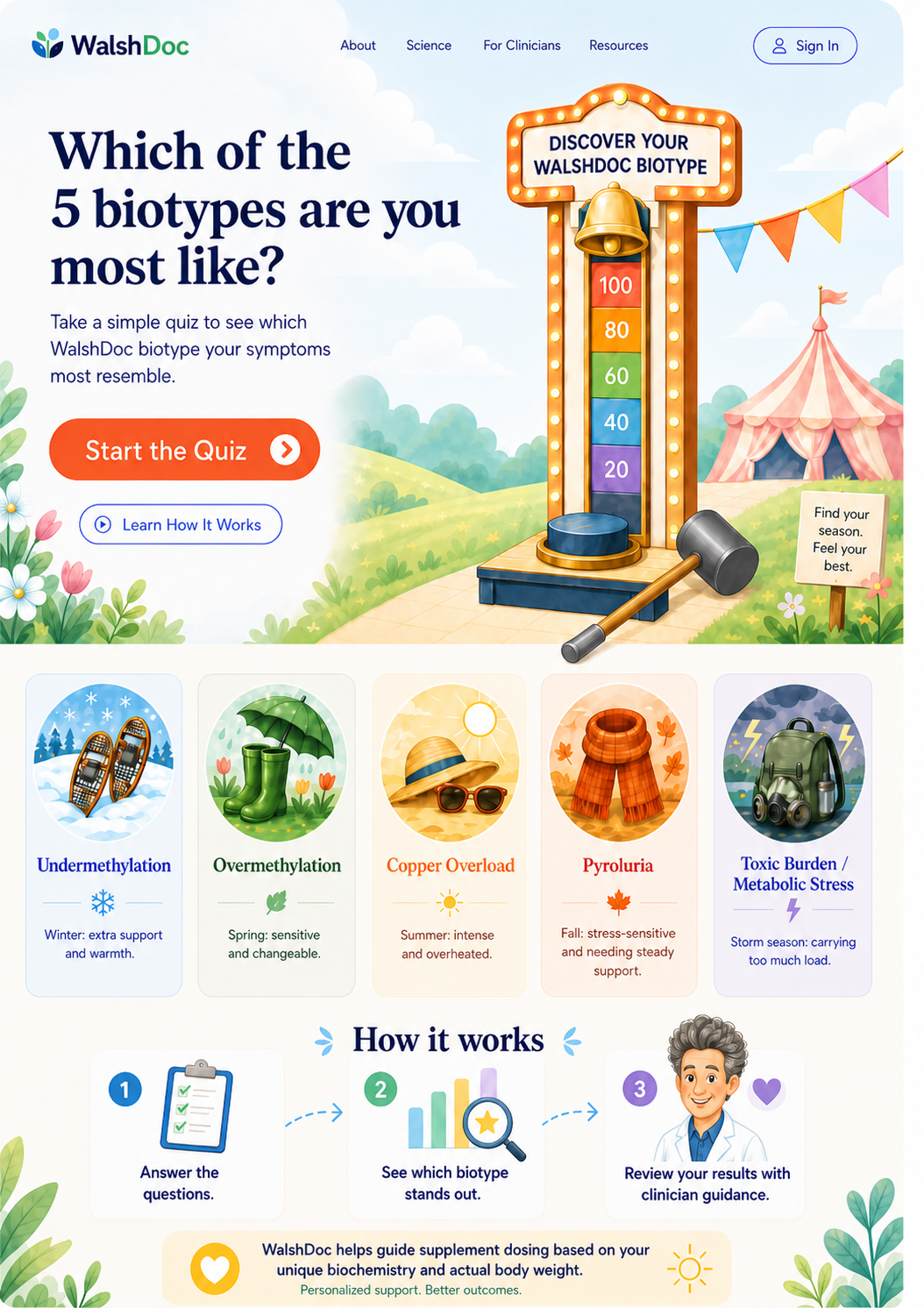 WalshDoc biotype quiz